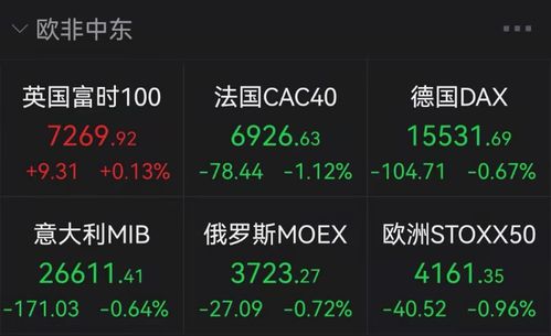 中国中免早盘逆市涨近5% 公司首次中期分红拟每10股派现2.50元