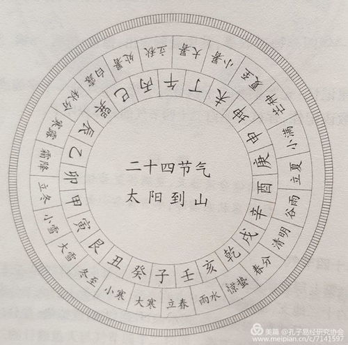 阴历和农历区别是什么：阴历和农历的区别，揭开千年历法背后的智慧密码