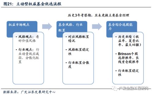基金“投资组合”进攻防守? 基金“投资组合”进攻防守?