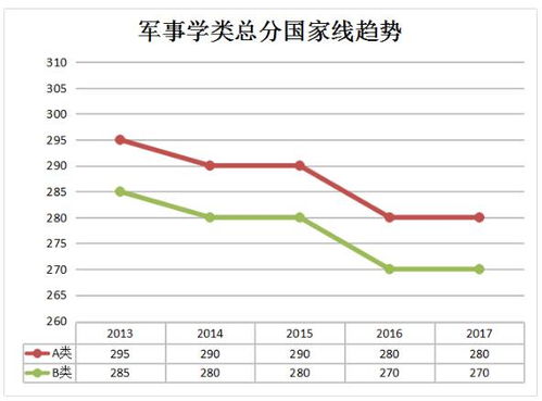 在校大学生怎么考研(考研一般多少分就稳了) 在校大学生怎么考研(考研一般多少分就稳了)