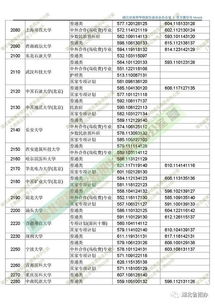 高考一本分数线(物化生高考一本分数线) 高考一本分数线(物化生高考一本分数线)
