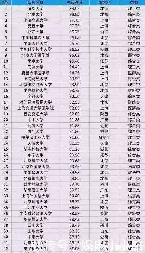 广东考研学校难度排名(广东考研大学难度排行榜) 广东考研学校难度排名(广东考研大学难度排行榜)