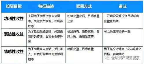 基金“投资组合”止盈策略? 基金“投资组合”止盈策略?