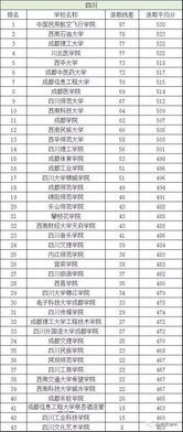 2020年高考二本分数线（2020年高考二本分数线多少）