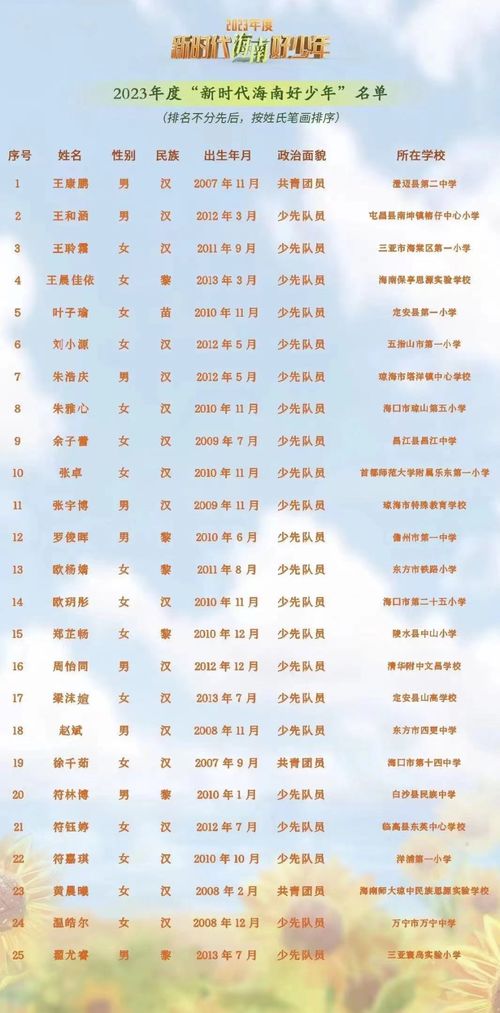 男孩子姓名大全免费:2023年1000+免费男孩名字大全,精选起名资源与取名技巧全攻略 男孩子姓名大全免费:2023年1000+免费男孩名字大全,精选起名资源与取名技巧全攻略