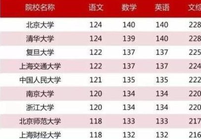 能考上985的四大星座：2024学霸天选！这四大星座将成985高校收割机，备考逆袭全指南