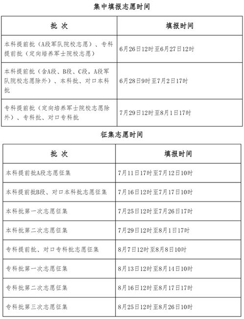 2025高考报名补报名时间(今年高考补报时间) 2025高考报名补报名时间(今年高考补报时间)