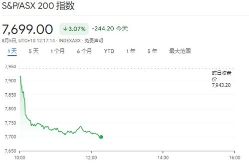 韩国股市Kospi 200指数期货跌逾5% 程序化交易卖单暂停五分钟 韩国股市Kospi 200指数期货跌逾5% 程序化交易卖单暂停五分钟