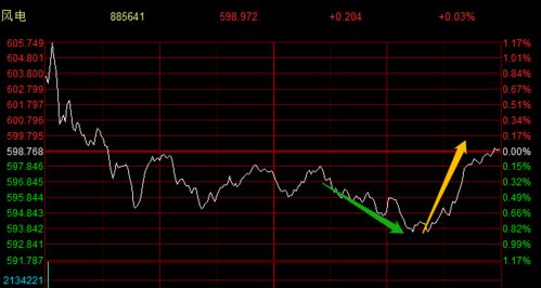 A股短期调整,看多后市行情 A股短期调整,看多后市行情
