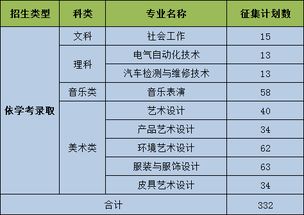 广州华立学院值得读吗(华立2025录取分数线) 广州华立学院值得读吗(华立2025录取分数线)