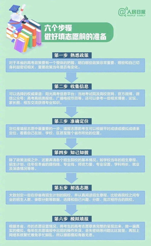 大学志愿填报(大学志愿填报指南) 大学志愿填报(大学志愿填报指南)