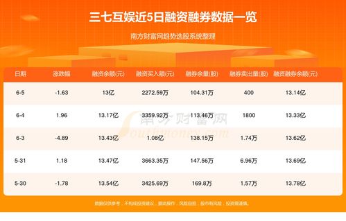 三七互娱(002555)收处罚告知书,索赔分析 三七互娱(002555)收处罚告知书,索赔分析