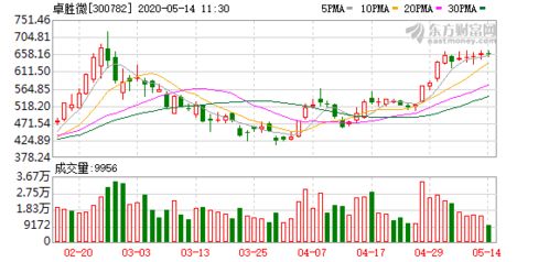 10月A股新开户数达230.99万户,较9月下降21.36% 10月A股新开户数达230.99万户,较9月下降21.36%