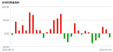央行等量续作3个月期买断式逆回购,流动性稳定充裕状态有望延续 央行等量续作3个月期买断式逆回购,流动性稳定充裕状态有望延续