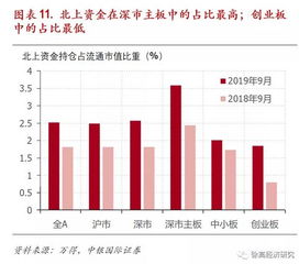 2026年A股‘转型牛’升势可期 2026年A股‘转型牛’升势可期