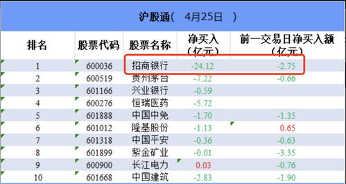 大行评级丨中银国际：上调招商银行H股目标价至56.85港元 维持“买入”评级