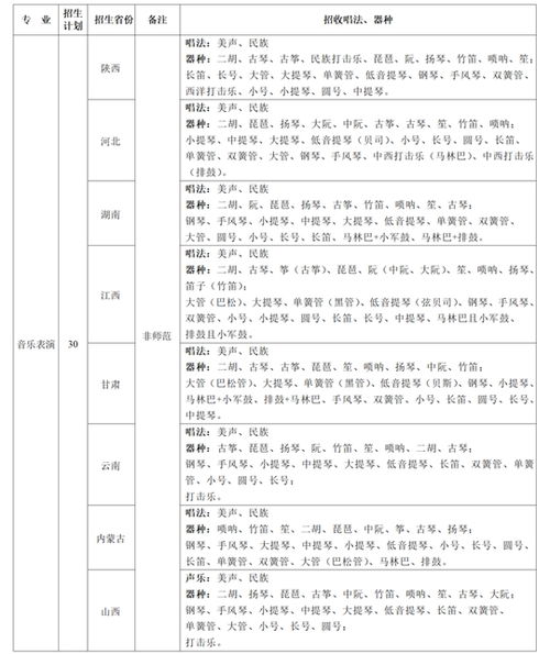 2025年各大学录取分数线(陕西省2025年各大学录取分数线) 2025年各大学录取分数线(陕西省2025年各大学录取分数线)