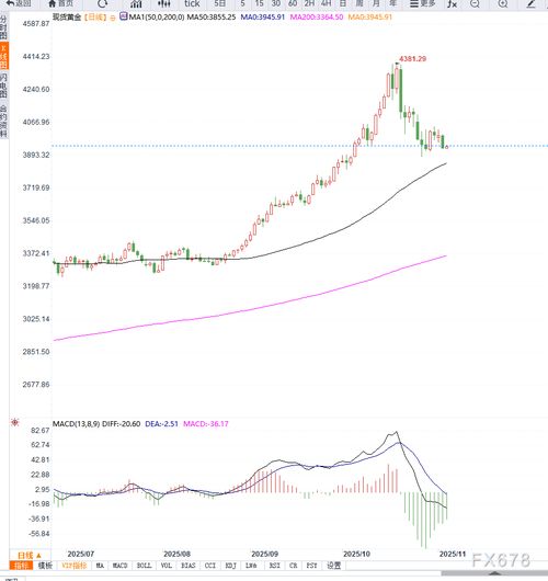 美联储降息预期降温叠加美元走强,金价短期维持震荡调整 美联储降息预期降温叠加美元走强,金价短期维持震荡调整
