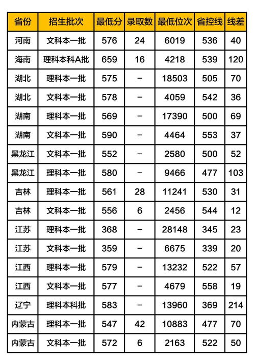 合肥工业学校（合肥工业学校录取分数线是多少）