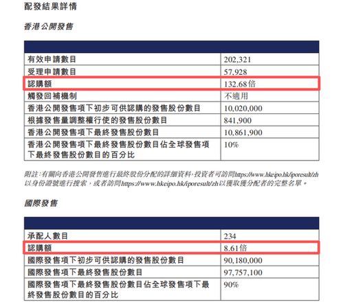 赛力斯港股上市后总市值接近2800亿港元,成为年内港股最大车企IPO 赛力斯港股上市后总市值接近2800亿港元,成为年内港股最大车企IPO