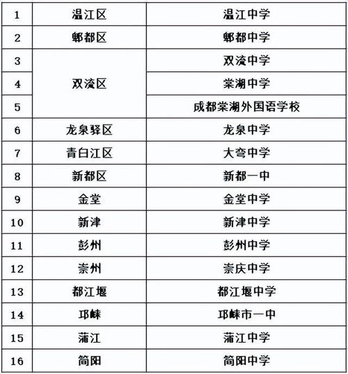 成都公立最好的三所职高（成都市排名前十的职高公办）
