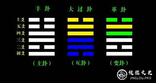 梅花易数断卦方法图解:梅花易数断卦全攻略,图解方法与实战技巧解析 梅花易数断卦方法图解:梅花易数断卦全攻略,图解方法与实战技巧解析
