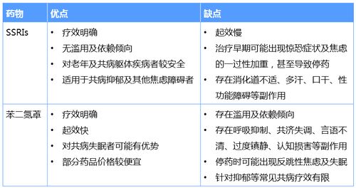抗焦虑抑郁的常用药:抗焦虑抑郁药物选择与应用指南 抗焦虑抑郁的常用药:抗焦虑抑郁药物选择与应用指南