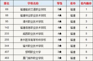 广东高职院校排行榜(广东高职院校排行榜及录取线) 广东高职院校排行榜(广东高职院校排行榜及录取线)