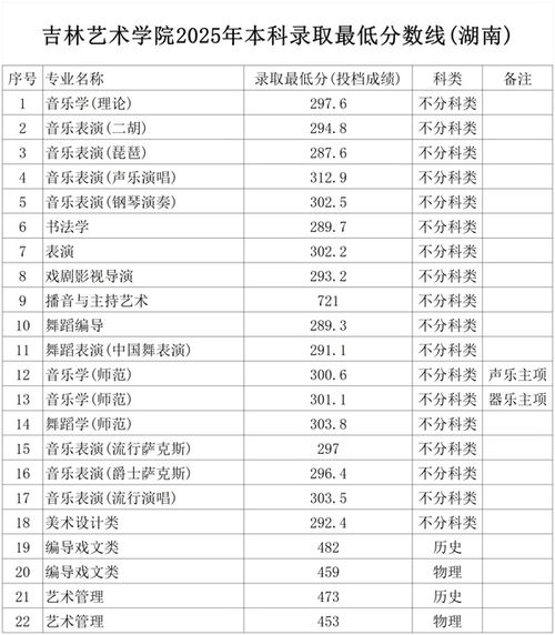 本科分数线(本科分数线2025) 本科分数线(本科分数线2025)