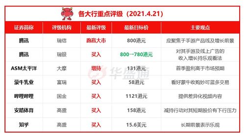 大行评级丨花旗:对猫眼娱乐开启30日正面催化剂观察 目标价9.3港元 大行评级丨花旗:对猫眼娱乐开启30日正面催化剂观察 目标价9.3港元