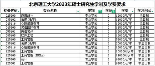 研究生读几年(研究生读几年的?) 研究生读几年(研究生读几年的?)