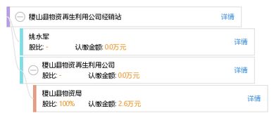 赣州蓝境再生资源有限公司成立 注册资本5万人民币 赣州蓝境再生资源有限公司成立 注册资本5万人民币