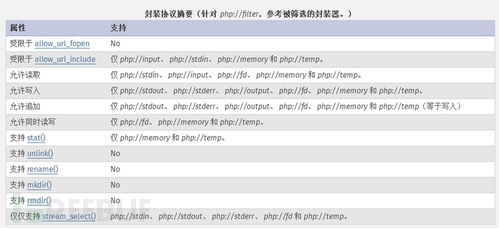 php5支持的两种复合数据类型是:揭秘PHP5中的两种复合数据类型