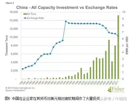 基金“汇率波动”影响大吗? 基金“汇率波动”影响大吗?