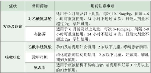 什么症状吃奥司他韦:奥司他韦,什么症状下该吃?