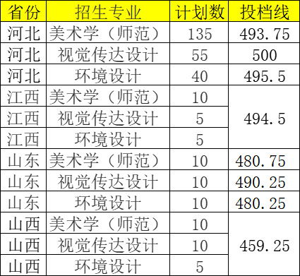 唐山学院(唐山学院2025录取分数线是多少) 唐山学院(唐山学院2025录取分数线是多少)