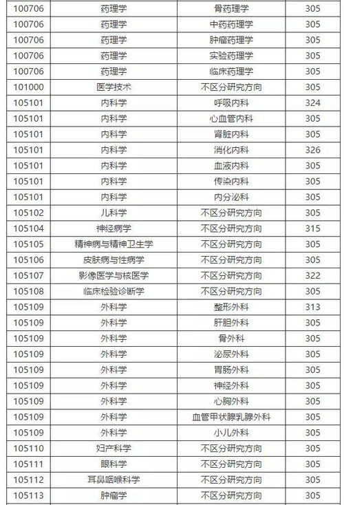 广东医科大学分数线(川大医学院录取分数线) 广东医科大学分数线(川大医学院录取分数线)
