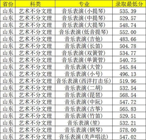 美术生的二本大学有哪些(美术生可以报的二本大学排名及分数线) 美术生的二本大学有哪些(美术生可以报的二本大学排名及分数线)