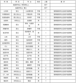 临床医学最好50所大学（临床医学最好50所大学安徽省2024招生分数）
