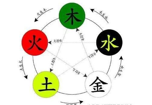 五行相生相克对照表最全：五行相生相克对照表最全解析，中医、风水、命理的底层逻辑图鉴