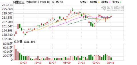 招银国际：维持海尔智家“买入”评级 第三季业绩胜预期
