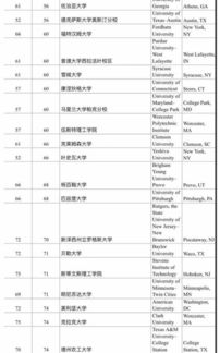 最新大学排名（26usnews美国最新大学排名）