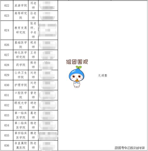 南昌大学研究生院官网（南昌大学研究生院官网复试名单）