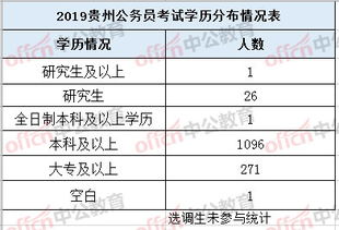 贵州人事考试信息网（贵州省省考2025岗位表）
