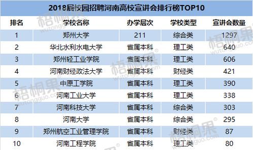 湖北高校排名大调整（湖北高校排名调整出炉）