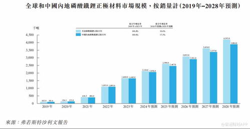 龙蟠科技午前涨逾9% 锂电中游涨价持续进行