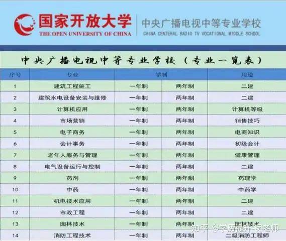 中专学校招生网大全(中专学校招生信息网) 中专学校招生网大全(中专学校招生信息网)