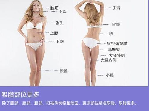 大腿抽脂:大腿抽脂,全面解析,了解吸脂塑形的科学与选择