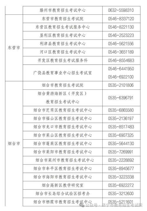 山东招生考试院官网(2025年山东招生考试院官网) 山东招生考试院官网(2025年山东招生考试院官网)