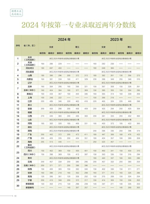 医学专科学校排行榜(医学专科学校排行榜及2024年录取分数线) 医学专科学校排行榜(医学专科学校排行榜及2024年录取分数线)